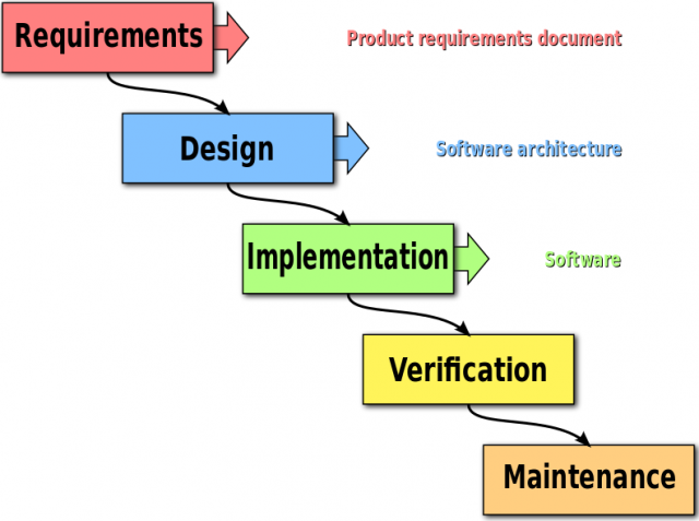 Developing A Hardware Installation Plan By Time