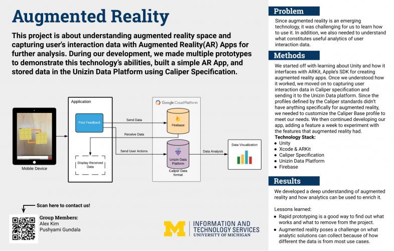 Augmented Reality Presentation