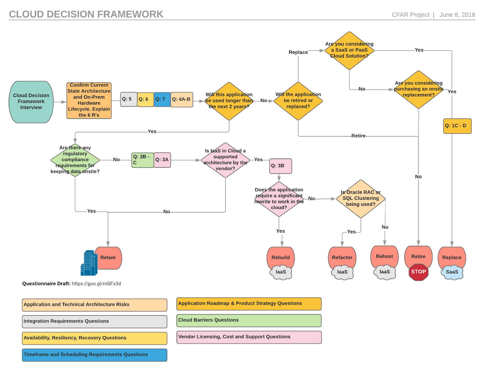CFAR Decision Framework