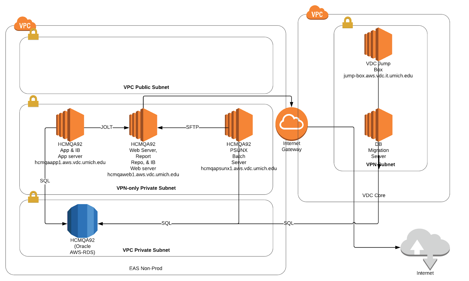 Peoplesoft Aws Build Out Cloud Project Site