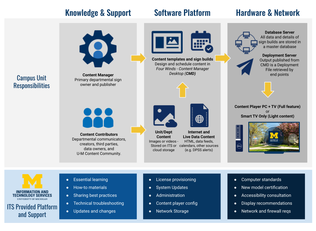 Click for larger version of infographic