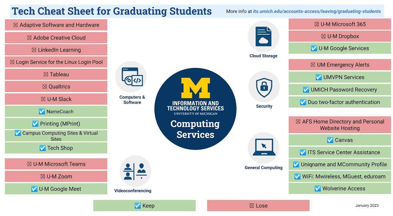 U-M Tech Cheat Sheet for Graduating Students