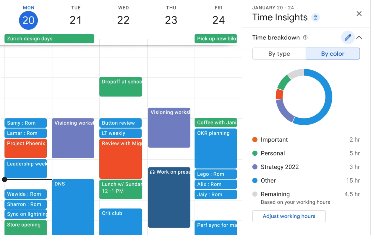 Google Calendar week view with the Time Insights sidebar open on the right side, showing the time breakdown by color code