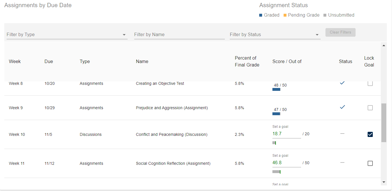 assignment list by due date sample