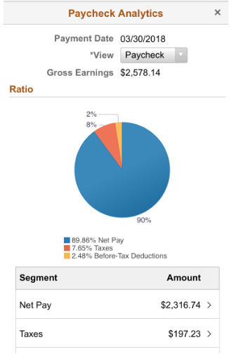 Pay Analytics