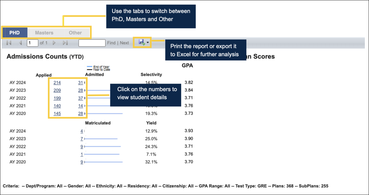 This screenshot shows the updated (11/17/22) view of the admissions counts