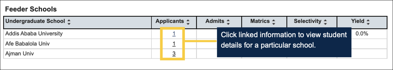 This screenshot displays the feeder schools view of the admissions dashboard