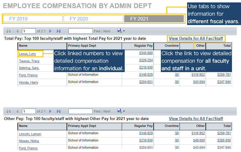 Internal Controls Employment Reports / U-M Information and 