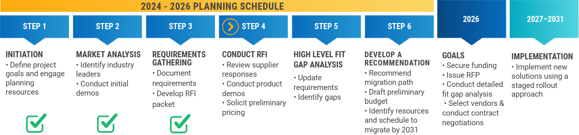  Implementation - Click for Detail