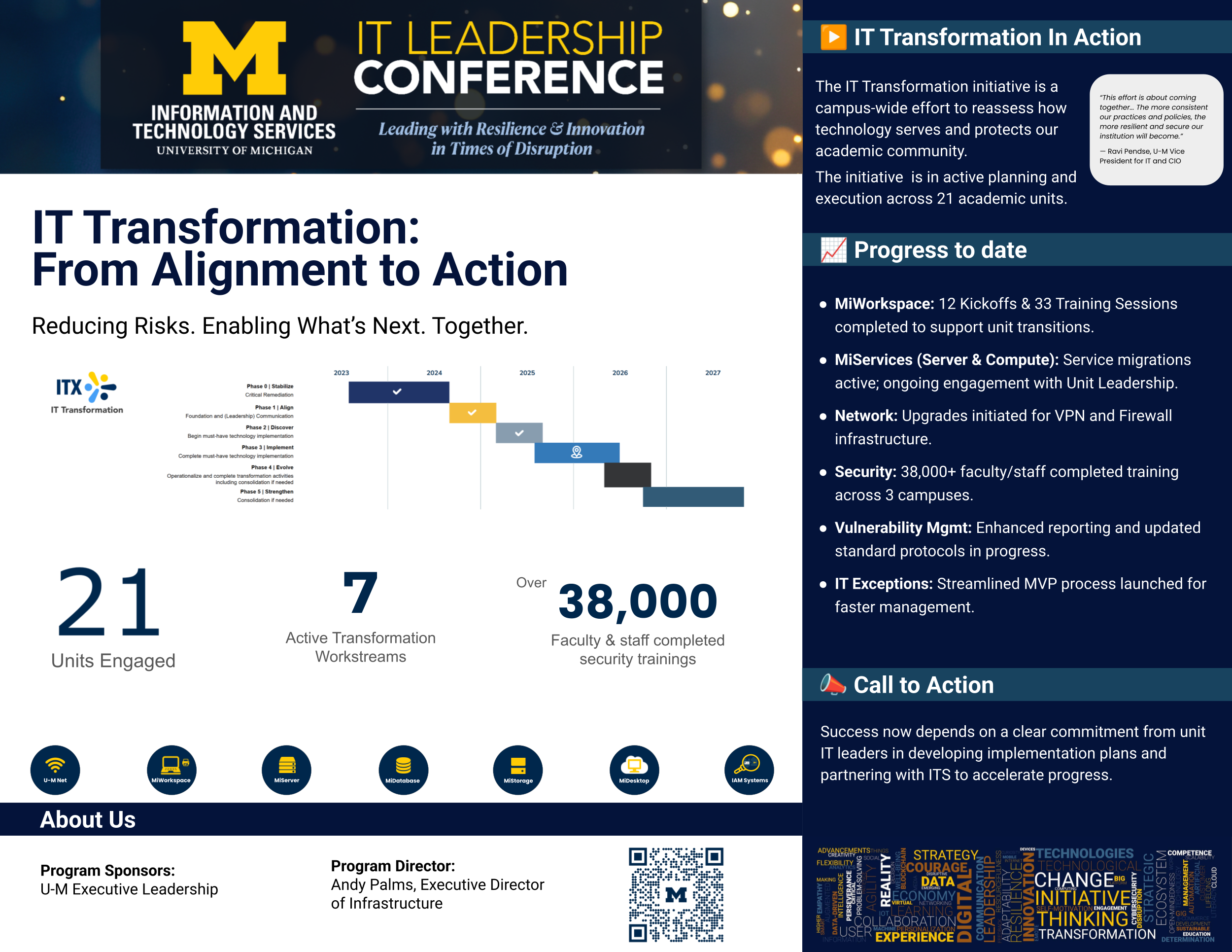 Open the IT Transformation poster