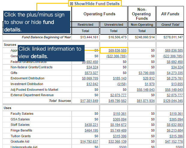 Source/Use Reports / U-M Information and Technology Services