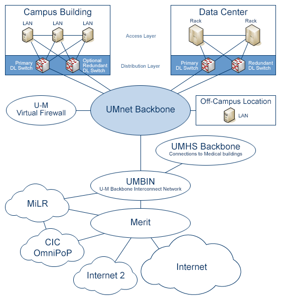 Backbone service как отключить